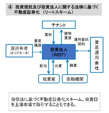 Spcとは クラウドファンディングとの関係は 特徴や利用するメリットを解説