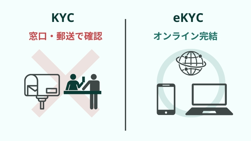 KYCとeKYCの違い