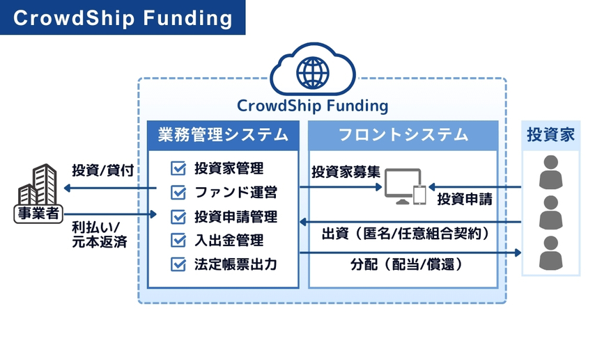CrowdShip Funding