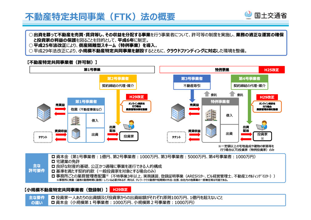 不特法の概要