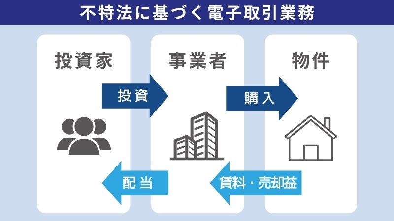 不特法に基づく電子取引業務