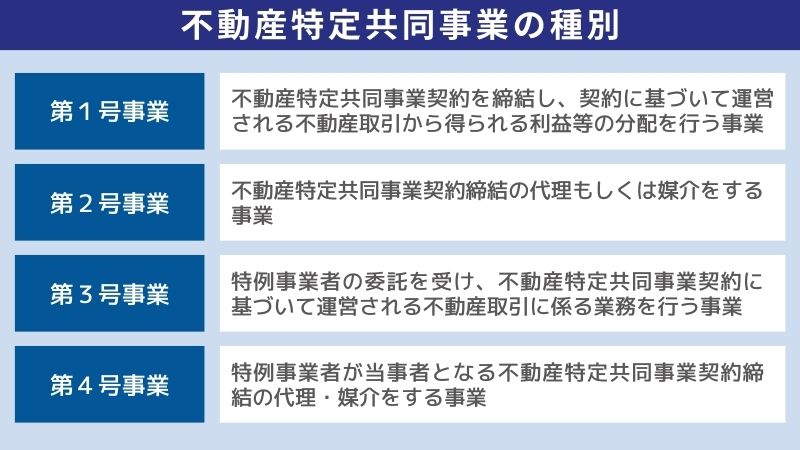 不動産特定共同事業の種別