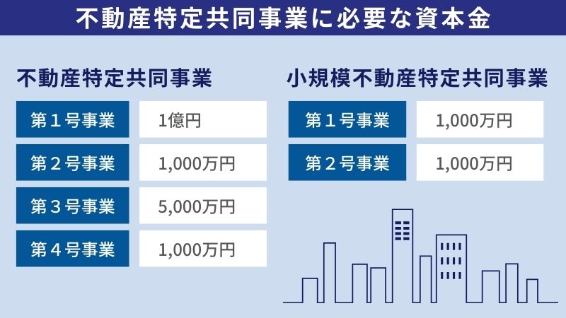 不動産特定共同事業に必要な資本金