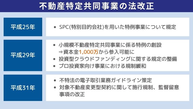 不動産特定共同事業の法改正