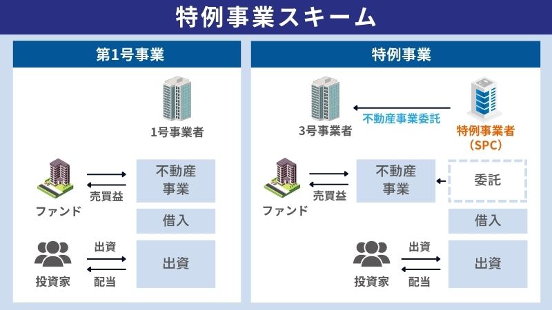 特例事業スキーム