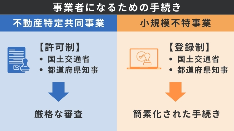 事業者になるための手続き