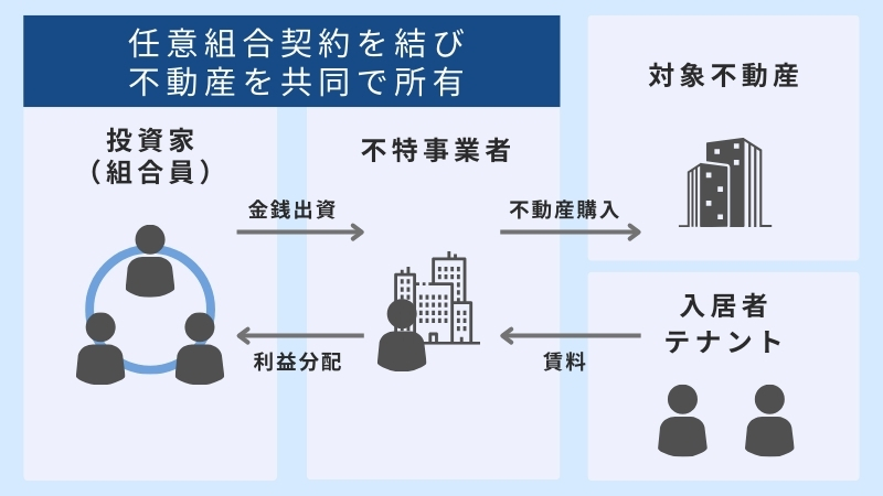 任意組合概要図