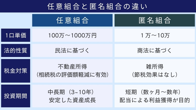 任意組合と匿名組合の違い