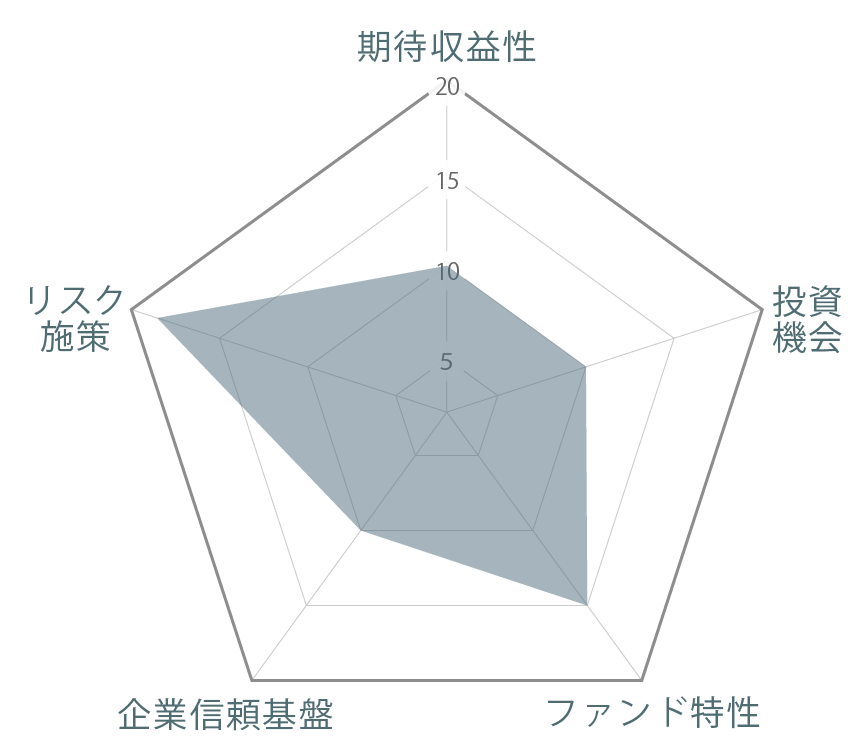 らくたまレーダーチャート